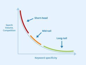 length of keyword